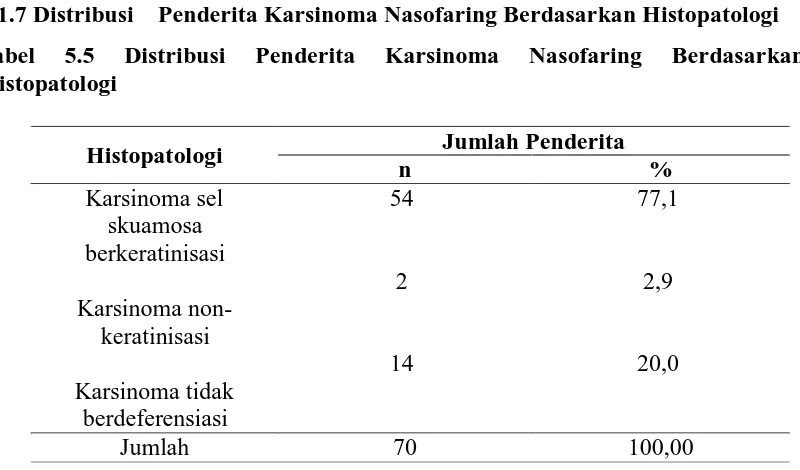 Tabel Histopatologi 