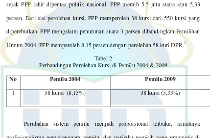 Tabel 2 Perbandingan Perolehan Kursi di Pemilu 2004 & 2009 