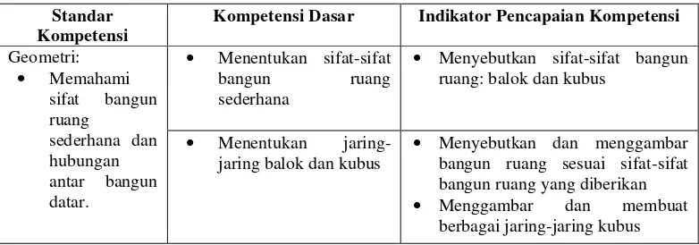 Tabel 3. Kompetensi Bangun Ruang Kelas IV 