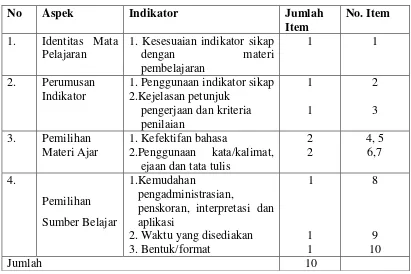 Tabel 2. Kisi-kisi Angket Kelayakan RPP 