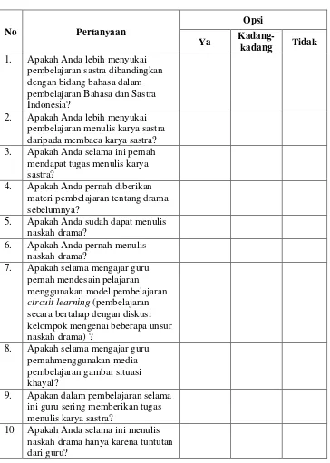 Tabel 1. Format Lembar Angket Pratindakan 