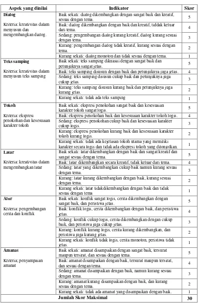 Tabel 5. Pedoman Penilaian Menulis Naskah Drama
