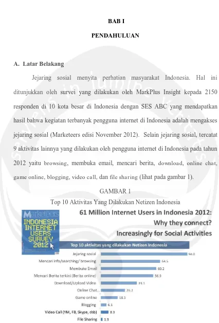 GAMBAR 1 Top 10 Aktivitas Yang Dilakukan Netizen Indonesia 