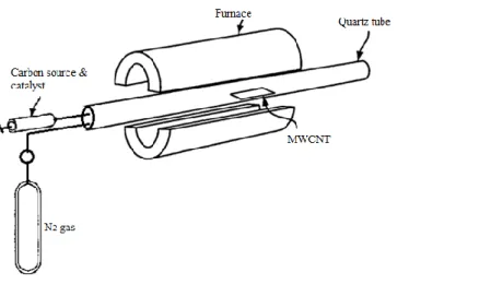 Figure 1. Schematic representation of spray pyrolysis method