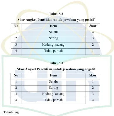 Tabel 3.2 Skor Angket Penelitian untuk jawaban yang positif 