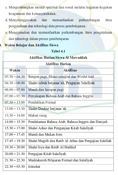 Tabel 4.1 Aktifitas Harian Siswa Al Mawaddah  