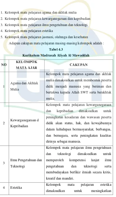 Tabel 4.3 Kurikulum Madrasah Aliyah Al Mawaddah 