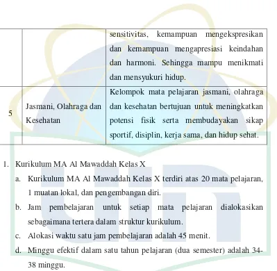 Tabel 4.4 Struktur Kurikulum Kelas X 