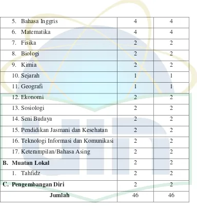 Tabel 4.5 