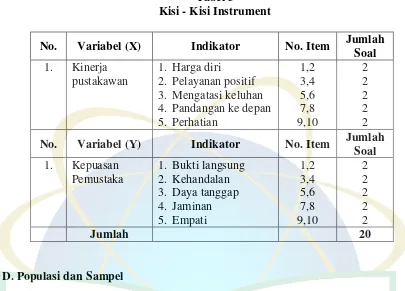 Tabel 3 Kisi - Kisi Instrument 