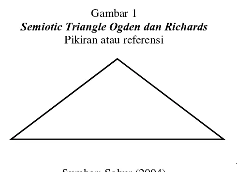 Gambar 1  Semiotic Triangle Ogden dan Richards 