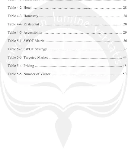 Table 4-1: Attraction ….......................................................................................