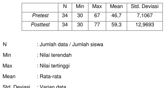 Tabel 8. Deskripsi Data Penelitian Kelas Kontrol 