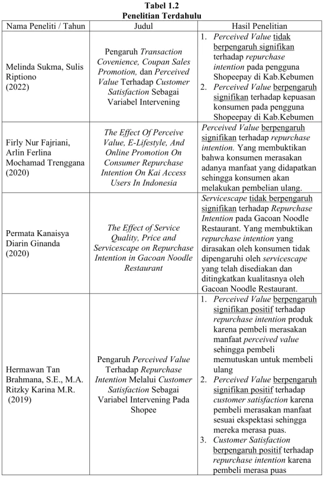 Tabel 1.2  Penelitian Terdahulu 
