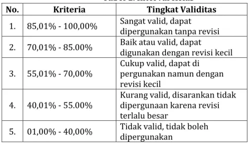 Tabel 1. Interval Kelas 