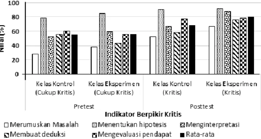 Tabel 6. Hasil Uji Gain Kelas Kontrol Dan Eksperimen  Kelas  Rata-rata  Nilai Gain  Kriteria 