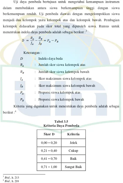 Tabel 3.5 Kriteria Daya Pembeda 