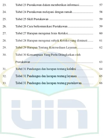 Tabel 23 Pustakawan dalam memberikan informasi ..................  