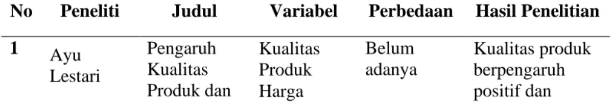 Tabel 1.5 Penelitian Terdahulu 
