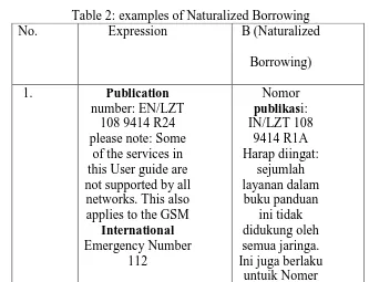 Table 1: example of Pure Borrowing English  Bahasa 