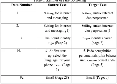 Table 6: Samples of Pure Borrowing Source Text 