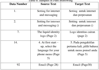 Table 6: Samples of Pure Borrowing Source Text 