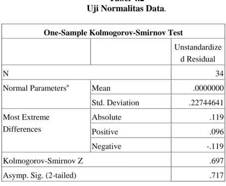 Tabel 4.2  Uji Normalitas Data. 