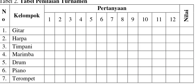 Tabel 2. Tabel Penilaian Turnamen 