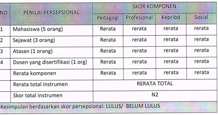 Tabel 2.2Penilaian Persepsional