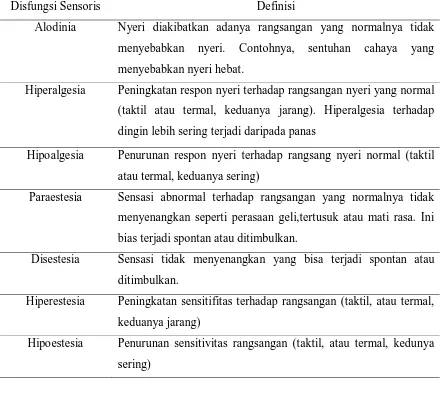 Tabel .1 Jenis- jenis disfungsi sensoris 