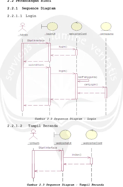 Gambar 2.3 Sequence Diagram : Tampil Beranda