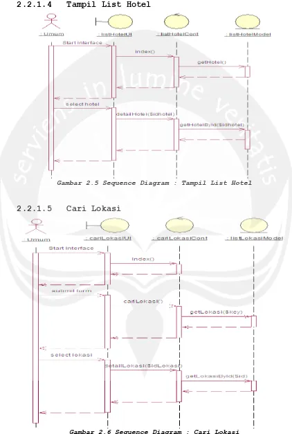 Gambar 2.5 Sequence Diagram : Tampil List Hotel 