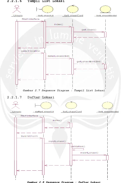 Gambar 2.7 Sequence Diagram : Tampil List Lokasi 