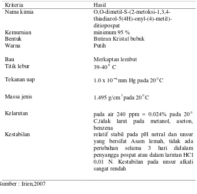 Tabel 2.5 Sifat fisika dan kimia Senyawa Metidation  