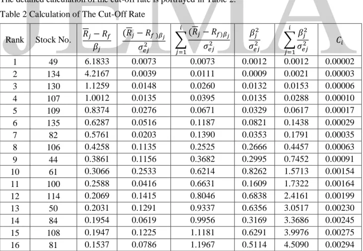 Table 2 Calculation of The Cut-Off Rate  Rank  Stock No.  𝑅 𝑗 − 𝑅 𝑓