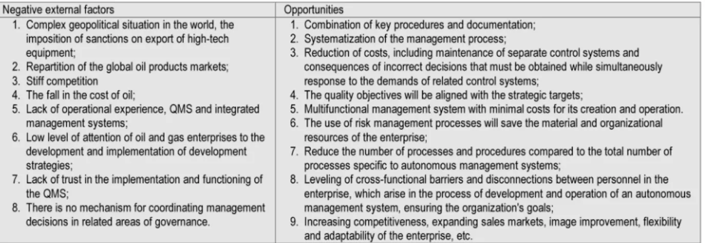 Table 2. Change in the external context of the implementation of the road map