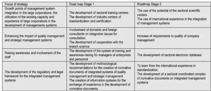 Table 4. Key steps: integration of QMS and strategic management