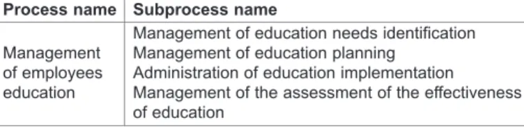 Table 2. Inputs and outputs of individual sub-processes in the education process Source: own processing