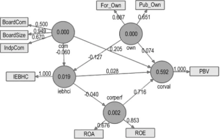 Figure 1. Research Model