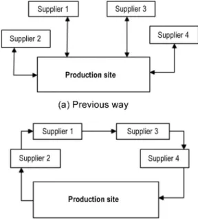 Figure 2. Konica Minolta Distribution System (Source: Brar, G.S., 2011)