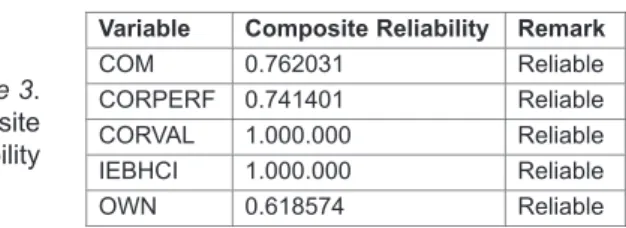 Table 6. Analysis of Direct Effect, Indirect Effect, and Total Effect