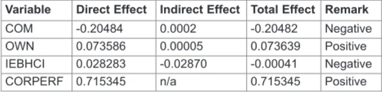 Table 4. R-Square