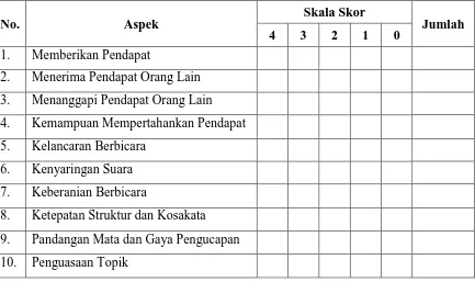 Tabel 2: Pedoman Penilaian Kemampuan Diskusi Siswa  