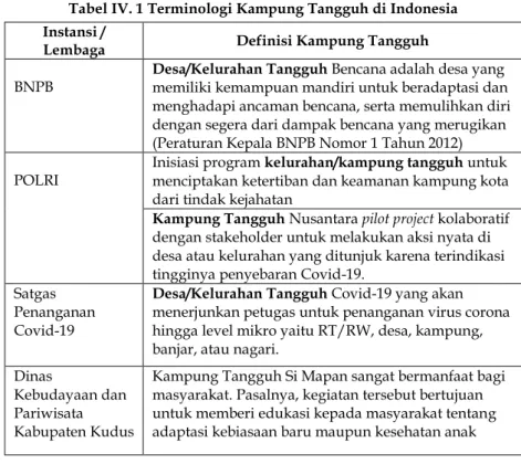 Tabel IV. 1 Terminologi Kampung Tangguh di Indonesia  Instansi / 