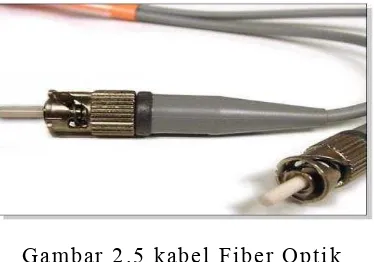 Gambar 2.3 kabel COAXIAL  