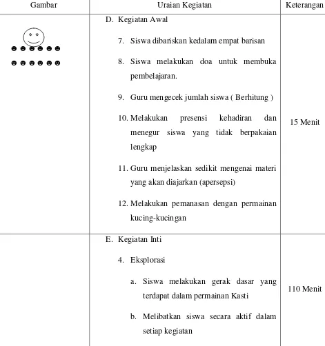 Gambar Uraian Kegiatan 