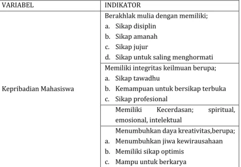 Tabel  5.4 Kisi-kisi Penelitian Variabel Kepribadian Mahasiswa STAIN Parepare 