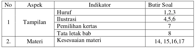 Tabel 2. Kisi-kisi instrument uji kelayakan materi untuk guru 