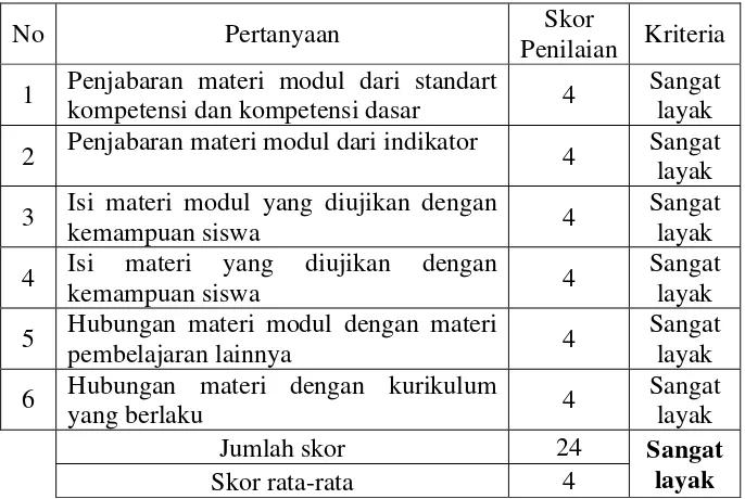 Tabel 9. Data validasi aspek kompetensi ahli materi dosen  