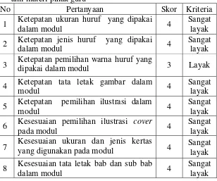 Tabel 12. Data validasi penilaian aspek tampilan modul dari ahli materi pihak guru 
